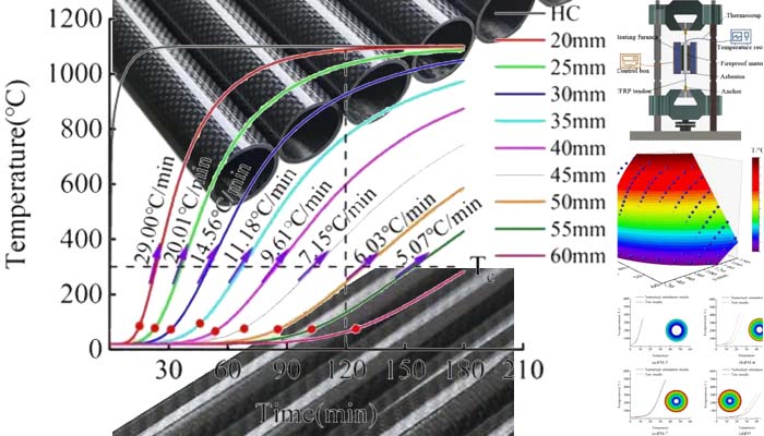 Detailed Mechanical Properties of Carbon Fiber Tubes: Tensile, Bending, and Shear Strength Tests