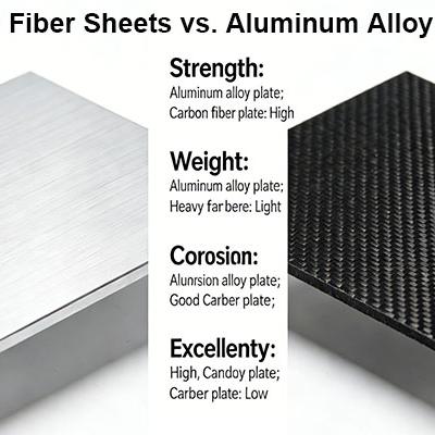  Carbon Fiber Sheets vs. Aluminum Alloy Sheets: Corrosion Resistance and Service Life Put to the Test