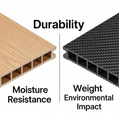 Carbon Fiber Sheets vs. Wood-Plastic Composite (WPC) Sheets: Evaluating Sustainability, Longevity, and Functional Scope