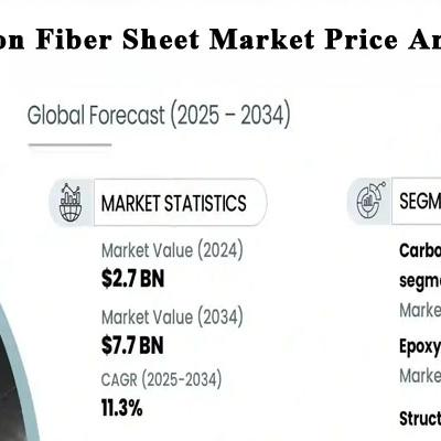 2026 Carbon Fiber Sheet Market Price Analysis: Localization Dynamics and Untapped Cost Reduction Potential