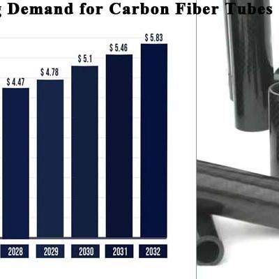 The Growing Demand for Carbon Fiber Tubes: Driven by Industrial Automation and Intelligent Manufacturing