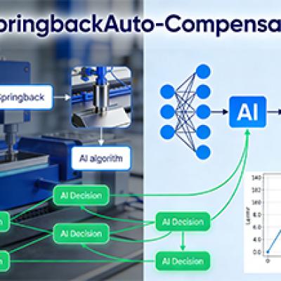 Can AI Predict and Auto-Compensate for Springback in Real Time?